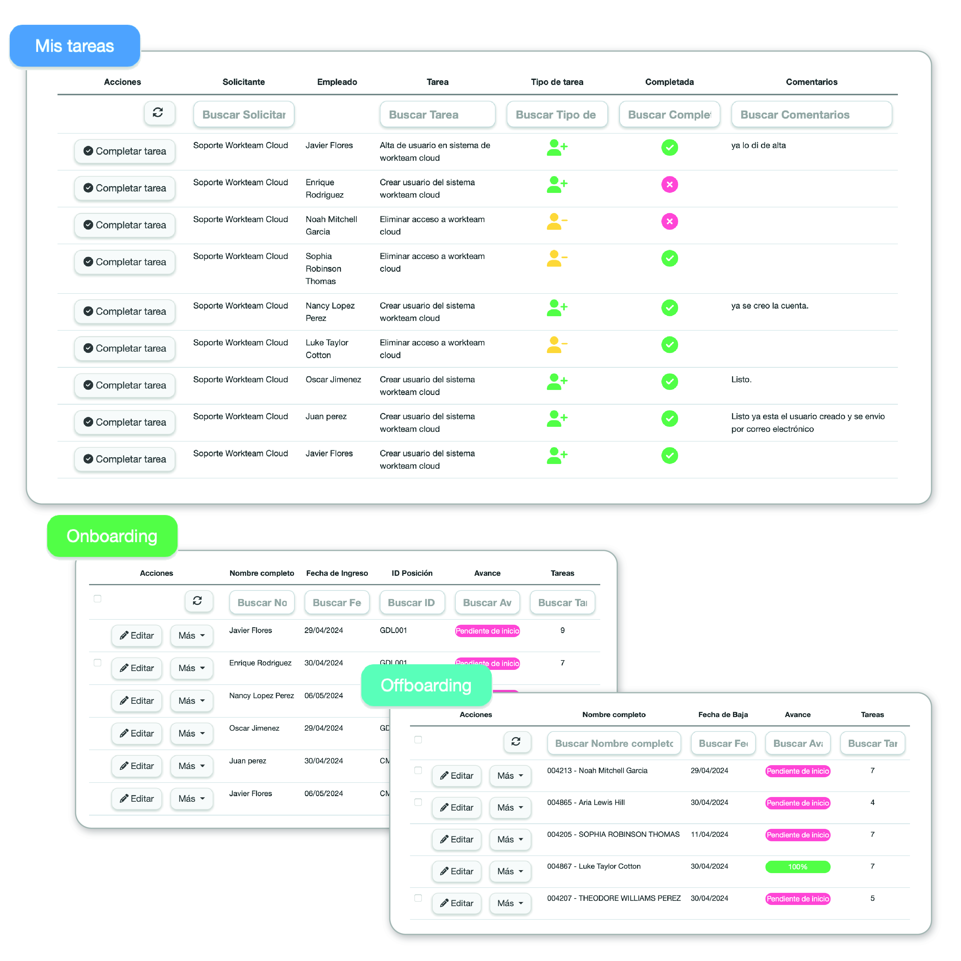 Onboarding y Offboarding